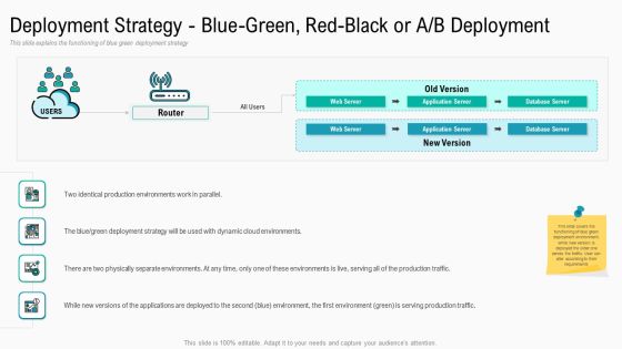 Summary Implementation Deployment Strategy Blue Green Red Black Or A B Deployment Portrait PDF Summary Implementation Deployment Strategy Blue Green Red Black Or A B Deployment Portrait PDF