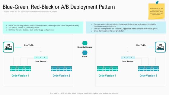 Summary Implementation Strategies Blue Green Red Black Or A B Deployment Pattern Mockup PDF Summary Implementation Strategies Blue Green Red Black Or A B Deployment Pattern Mockup PDF