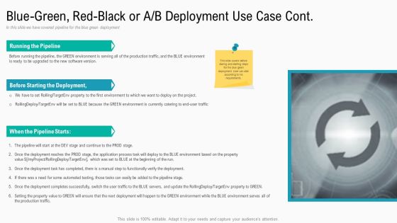 Summary Implementation Strategies Blue Green Red Black Or A B Deployment Use Case Cont Sample PDF Summary Implementation Strategies Blue Green Red Black Or A B Deployment Use Case Cont Sample PDF