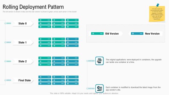 Summary Implementation Strategies Rolling Deployment Pattern Ppt Infographics Slides PDF Summary Implementation Strategies Rolling Deployment Pattern Ppt Infographics Slides PDF