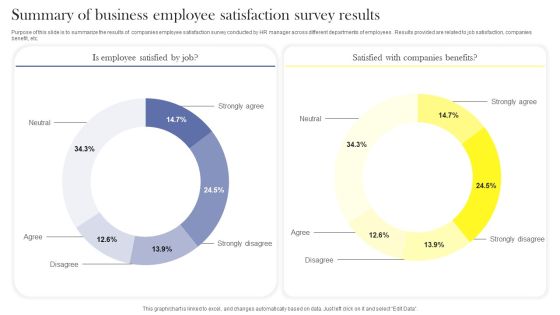 Summary Of Business Employee Satisfaction Survey Results Survey SS Summary Of Business Employee Satisfaction Survey Results Survey SS
