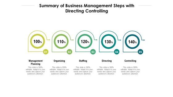 Summary Of Business Management Steps With Directing Controlling Ppt PowerPoint Presentation Model Gridlines Summary Of Business Management Steps With Directing Controlling Ppt PowerPoint Presentation Model Gridlines