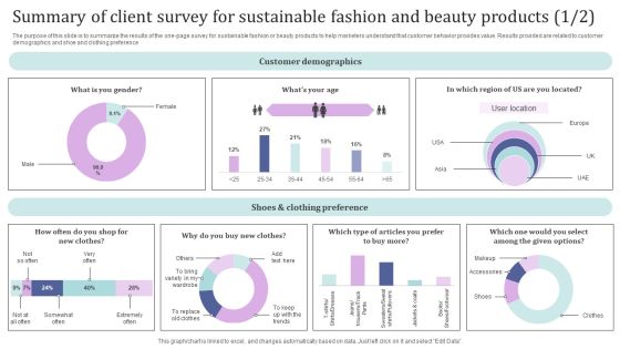 Summary Of Client Survey For Sustainable Fashion And Beauty Products Survey SS