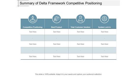 Summary Of Delta Framework Competitive Positioning Ppt PowerPoint Presentation Infographic Template Slides Summary Of Delta Framework Competitive Positioning Ppt PowerPoint Presentation Infographic Template Slides