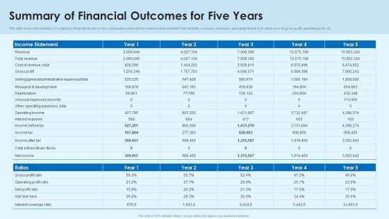 Summary Of Financial Outcomes For Five Years Guidelines PDF Summary Of Financial Outcomes For Five Years Guidelines PDF