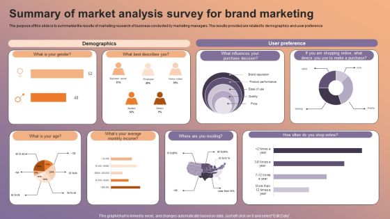 Summary Of Market Analysis Survey For Brand Marketing Survey SS Summary Of Market Analysis Survey For Brand Marketing Survey SS