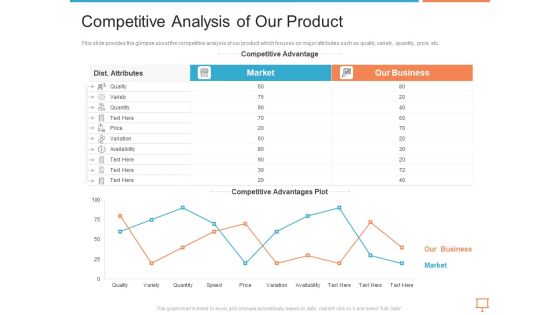 Summary Of Regional Marketing Strategy Competitive Analysis Of Our Product Infographics PDF Summary Of Regional Marketing Strategy Competitive Analysis Of Our Product Infographics PDF