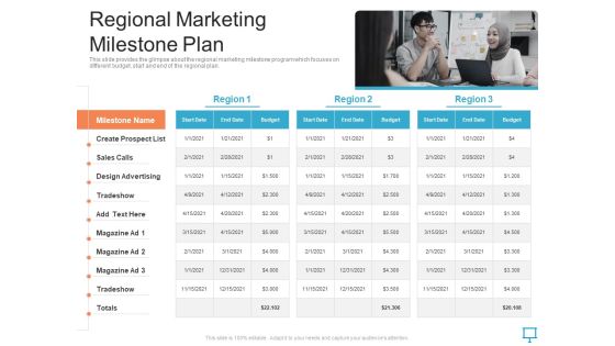 Summary Of Regional Marketing Strategy Regional Marketing Milestone Plan Themes PDF