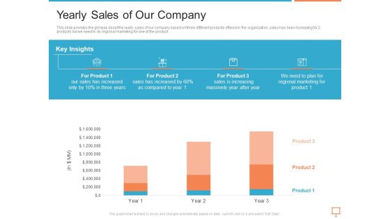Summary Of Regional Marketing Strategy Yearly Sales Of Our Company Themes PDF Summary Of Regional Marketing Strategy Yearly Sales Of Our Company Themes PDF