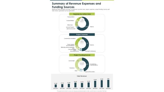 Summary Of Revenue Expenses And Funding Sources One Pager Documents Summary Of Revenue Expenses And Funding Sources One Pager Documents