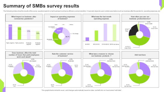 Summary Of Smbs Survey Results Survey SS Summary Of Smbs Survey Results Survey SS