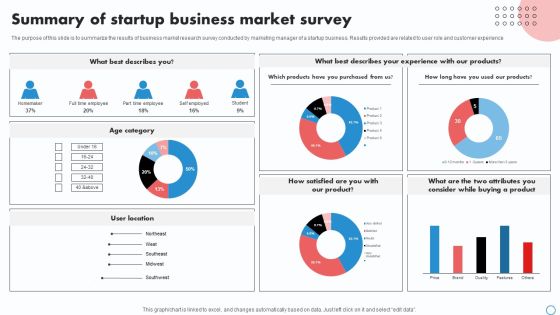 Summary Of Startup Business Market Survey Survey SS Summary Of Startup Business Market Survey Survey SS