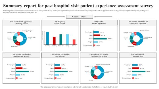 Summary Report For Post Hospital Visit Patient Experience Assessment Survey Survey SS Summary Report For Post Hospital Visit Patient Experience Assessment Survey Survey SS