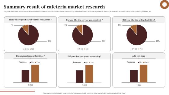 Summary Result Of Cafeteria Market Research Survey SS Summary Result Of Cafeteria Market Research Survey SS