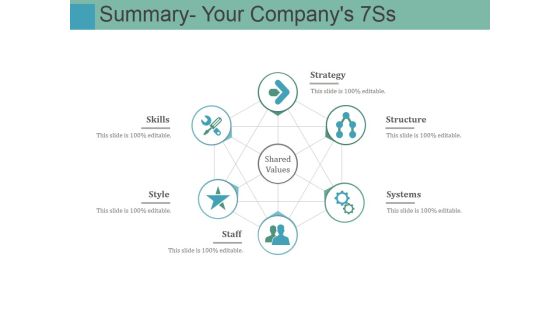 Summary Your Companys 7Ss Ppt PowerPoint Presentation Inspiration Graphic Tips