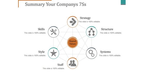 Summary Your Companys 7Ss Ppt PowerPoint Presentation Portfolio Brochure
