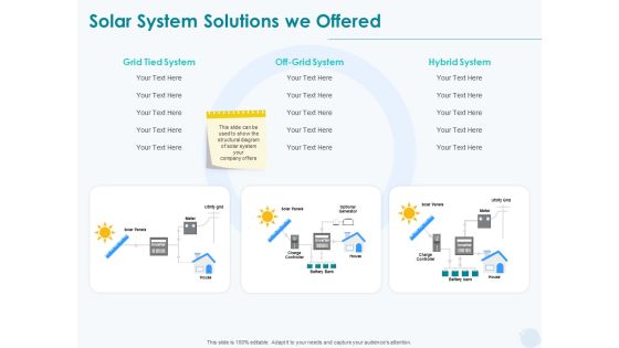 Sun Energy Dealing Solar System Solutions We Offered Ppt Model Templates PDF Sun Energy Dealing Solar System Solutions We Offered Ppt Model Templates PDF