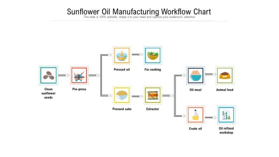Sunflower Oil Manufacturing Workflow Chart Ppt PowerPoint Presentation Model Background Images PDF Sunflower Oil Manufacturing Workflow Chart Ppt PowerPoint Presentation Model Background Images PDF