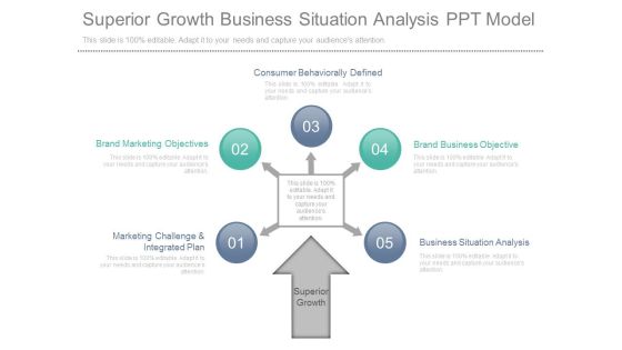 Superior Growth Business Situation Analysis Ppt Model Superior Growth Business Situation Analysis Ppt Model