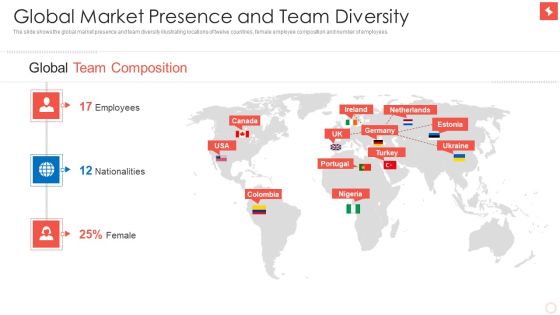 Superlist Fundraising Pitch Deck Edited Global Market Presence And Team Diversity Ideas PDF Superlist Fundraising Pitch Deck Edited Global Market Presence And Team Diversity Ideas PDF