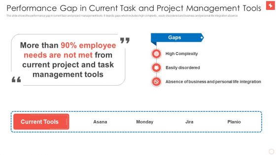 Superlist Fundraising Pitch Deck Edited Performance Gap In Current Task And Project Management Tools Mockup PDF Superlist Fundraising Pitch Deck Edited Performance Gap In Current Task And Project Management Tools Mockup PDF
