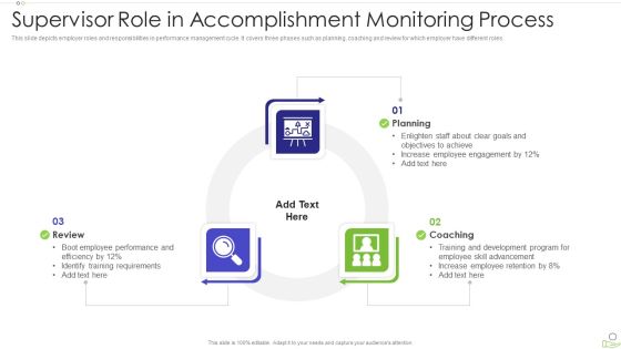 Supervisor Role In Accomplishment Monitoring Process Portrait PDF Supervisor Role In Accomplishment Monitoring Process Portrait PDF