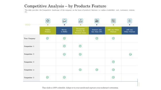 Supplementary Debt Financing Pitch Deck Competitive Analysis By Products Feature Information PDF Supplementary Debt Financing Pitch Deck Competitive Analysis By Products Feature Information PDF