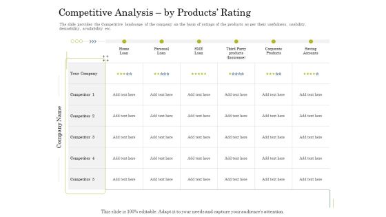 Supplementary Debt Financing Pitch Deck Competitive Analysis By Products Rating Inspiration PDF Supplementary Debt Financing Pitch Deck Competitive Analysis By Products Rating Inspiration PDF