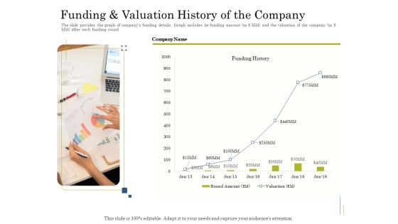 Supplementary Debt Financing Pitch Deck Funding And Valuation History Of The Company Diagrams PDF Supplementary Debt Financing Pitch Deck Funding And Valuation History Of The Company Diagrams PDF