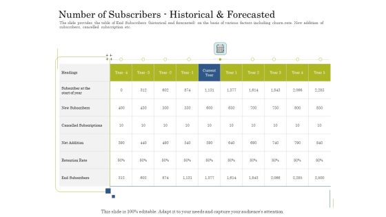 Supplementary Debt Financing Pitch Deck Number Of Subscribers Historical And Forecasted Download PDF Supplementary Debt Financing Pitch Deck Number Of Subscribers Historical And Forecasted Download PDF
