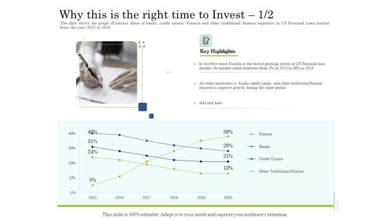 Supplementary Debt Financing Pitch Deck Why This Is The Right Time To Invest Credit Diagrams PDF Supplementary Debt Financing Pitch Deck Why This Is The Right Time To Invest Credit Diagrams PDF