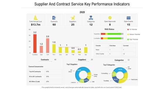 Supplier And Contract Service Key Performance Indicators Ppt PowerPoint Presentation File Inspiration PDF Supplier And Contract Service Key Performance Indicators Ppt PowerPoint Presentation File Inspiration PDF