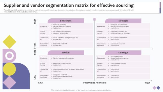 Supplier And Vendor Segmentation Matrix For Effective Sourcing Ppt Professional Example Topics PDF Supplier And Vendor Segmentation Matrix For Effective Sourcing Ppt Professional Example Topics PDF
