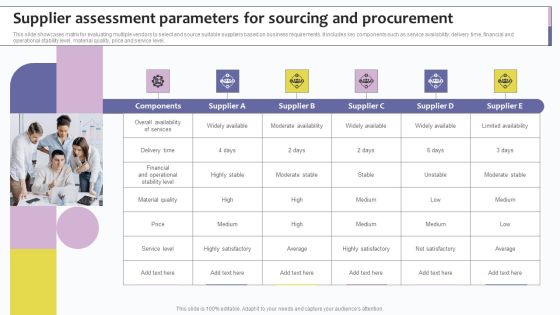 Supplier Assessment Parameters For Sourcing And Procurement Ppt Summary Background Designs PDF