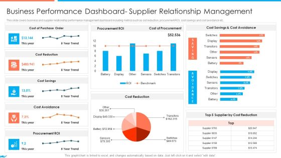 Supplier Association Management Techniques Business Performance Dashboard Portrait PDF Supplier Association Management Techniques Business Performance Dashboard Portrait PDF