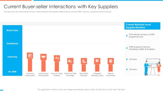 Supplier Association Management Techniques Current Buyer Seller Interactions With Key Suppliers Inspiration PDF Supplier Association Management Techniques Current Buyer Seller Interactions With Key Suppliers Inspiration PDF