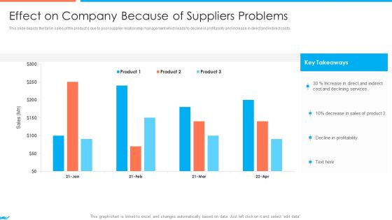 Supplier Association Management Techniques Effect On Company Because Of Suppliers Problems Brochure PDF Supplier Association Management Techniques Effect On Company Because Of Suppliers Problems Brochure PDF