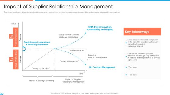 Supplier Association Management Techniques Impact Of Supplier Relationship Management Download PDF Supplier Association Management Techniques Impact Of Supplier Relationship Management Download PDF