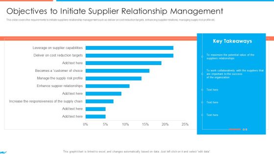 Supplier Association Management Techniques Objectives To Initiate Supplier Relationship Management Background PDF Supplier Association Management Techniques Objectives To Initiate Supplier Relationship Management Background PDF