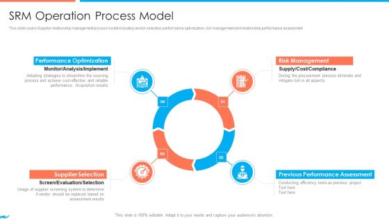 Supplier Association Management Techniques Srm Operation Process Model Rules PDF Supplier Association Management Techniques Srm Operation Process Model Rules PDF