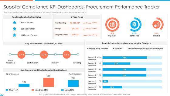 Supplier Association Management Techniques Supplier Compliance Kpi Dashboards Topics PDF Supplier Association Management Techniques Supplier Compliance Kpi Dashboards Topics PDF