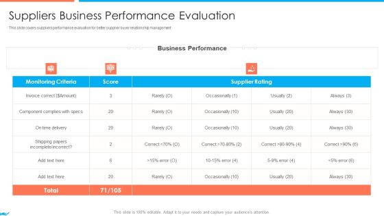 Supplier Association Management Techniques Suppliers Business Performance Evaluation Summary PDF Supplier Association Management Techniques Suppliers Business Performance Evaluation Summary PDF