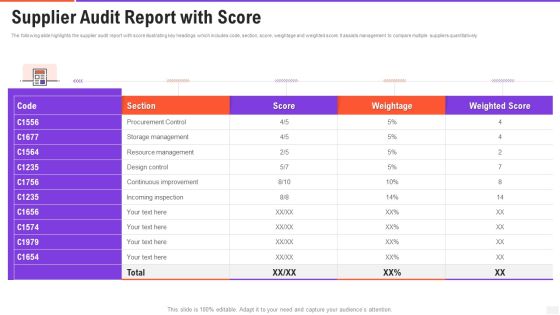 Supplier Audit Report With Score Sample PDF Supplier Audit Report With Score Sample PDF