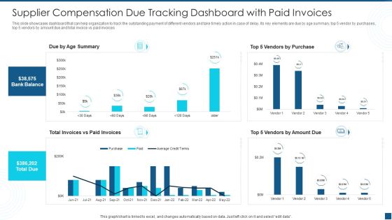 Supplier Compensation Due Tracking Dashboard With Paid Invoices Topics PDF Supplier Compensation Due Tracking Dashboard With Paid Invoices Topics PDF
