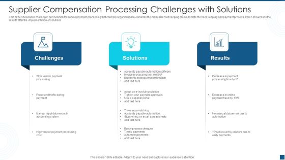 Supplier Compensation Processing Challenges With Solutions Template PDF