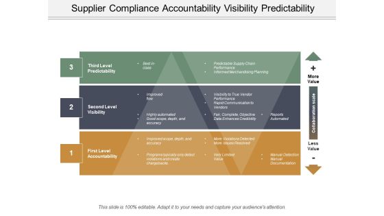 Supplier Compliance Accountability Visibility Predictability Ppt PowerPoint Presentation File Shapes Supplier Compliance Accountability Visibility Predictability Ppt PowerPoint Presentation File Shapes