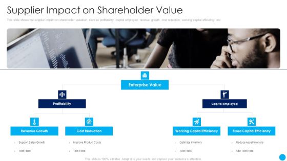 Supplier Impact On Shareholder Value Techniques Increase Stakeholder Value Information PDF Supplier Impact On Shareholder Value Techniques Increase Stakeholder Value Information PDF