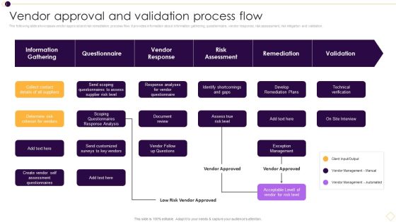 Supplier Management For Enhanced SCM And Procurement Vendor Approval And Validation Process Flow Mockup PDF Supplier Management For Enhanced SCM And Procurement Vendor Approval And Validation Process Flow Mockup PDF