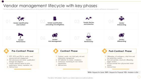 Supplier Management For Enhanced SCM And Procurement Vendor Management Lifecycle With Key Phases Ideas PDF
