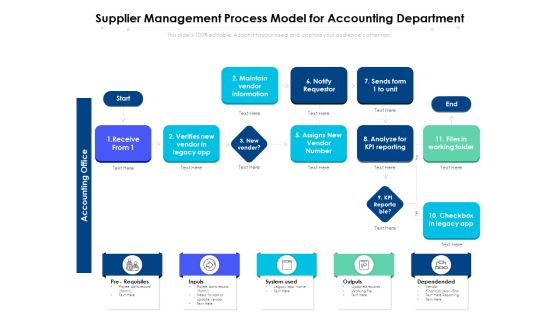 Supplier Management Process Model For Accounting Department Ppt PowerPoint Presentation Slides Demonstration PDF Supplier Management Process Model For Accounting Department Ppt PowerPoint Presentation Slides Demonstration PDF